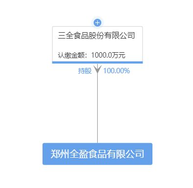 三全食品股份新增對(duì)外投資