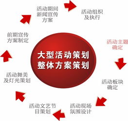 天澤傳媒解析 長沙慶典禮儀活動策劃核心要素與專業(yè)攝像服務(wù)要點