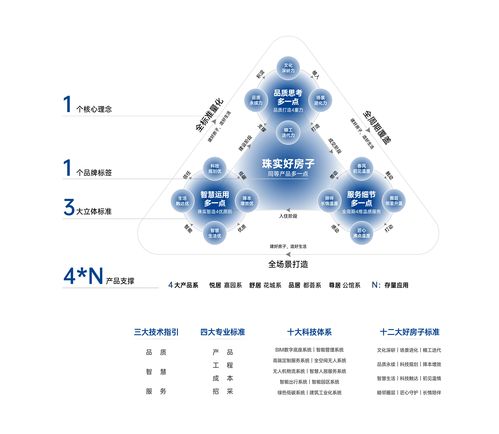 賦能灣區人居升級，珠實地產2025智慧好房煥新計劃在廣州啟幕